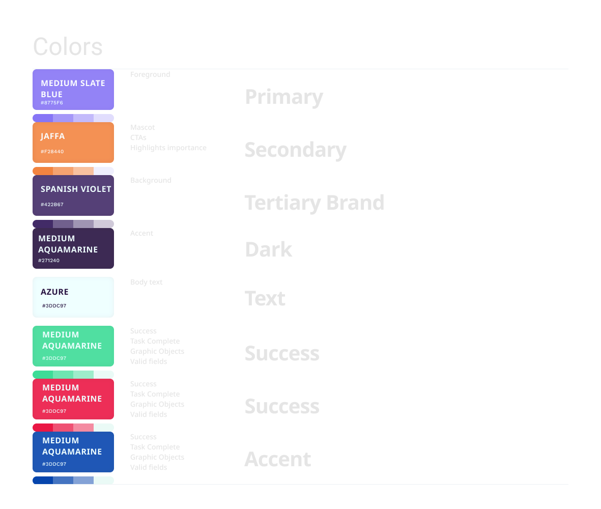 style guide